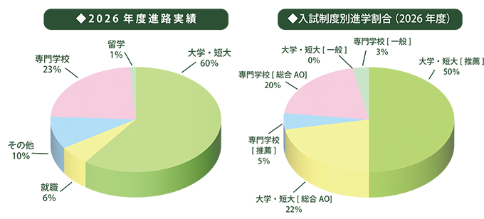 2026sinnro_jisseki